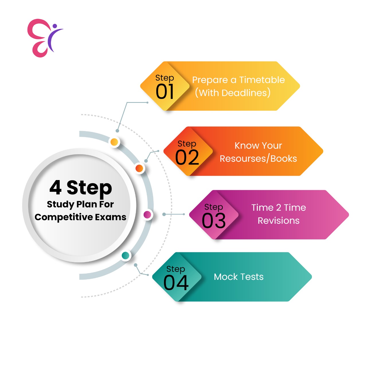 psc coaching